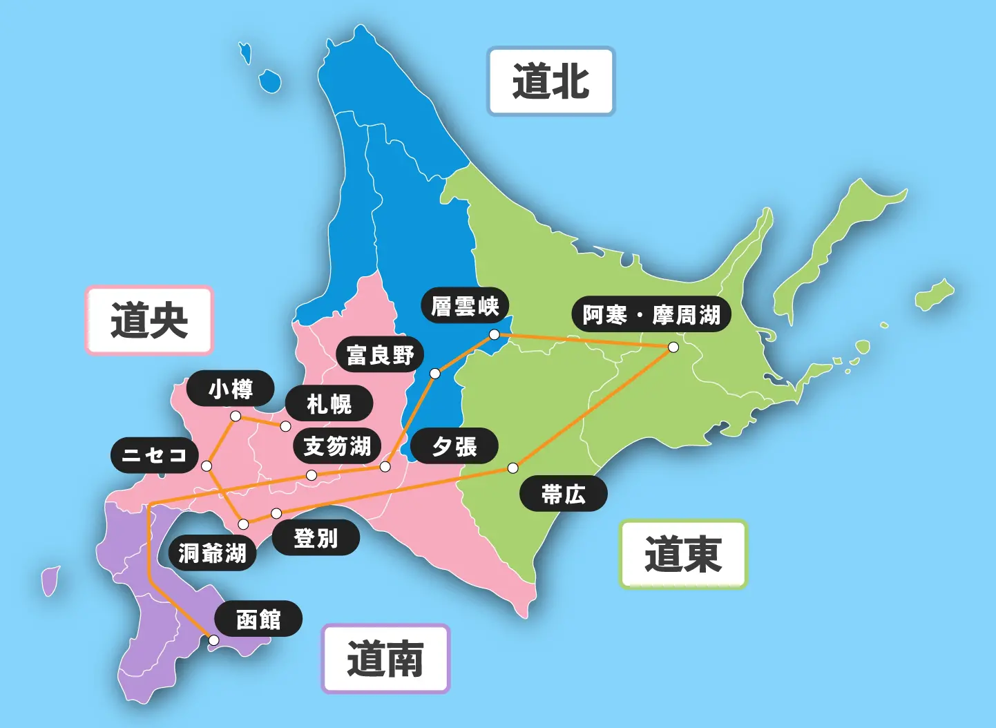 札幌から一北海道を東に横断して阿寒から函館へ向かうルートの概要図